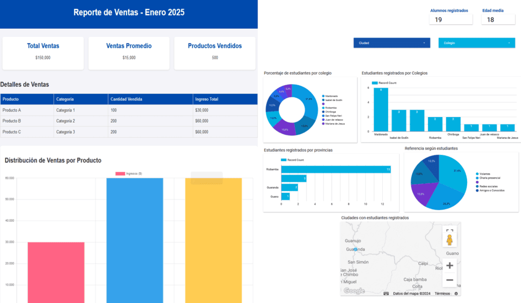 Visualización del dashboard de análisis de datos para empresas